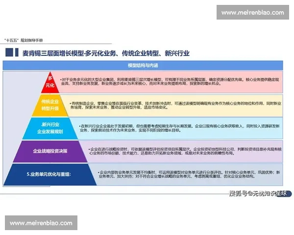 企业新动向：洞察未来趋势与创新战略助力企业转型升级